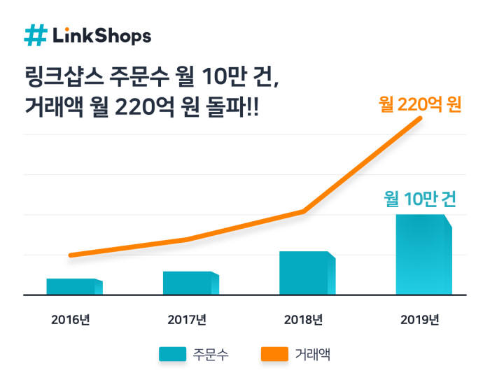 링크 이미지