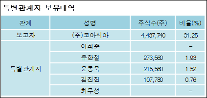 (주)코아시아 이미지