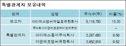 아이에스이엔티 이미지