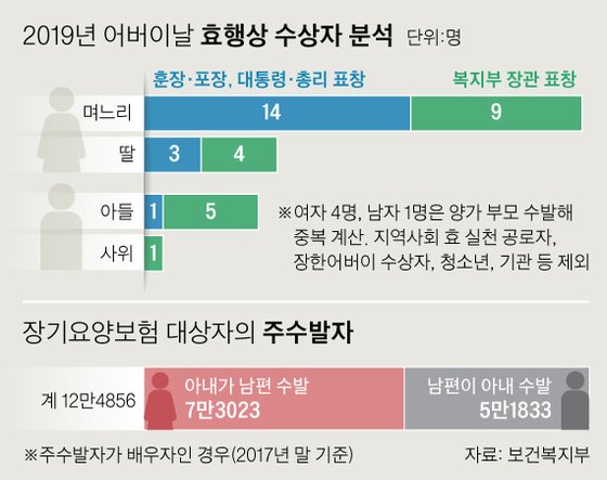 [그래픽=신재민 기자 shin.jaemin@joongang.co.kr]