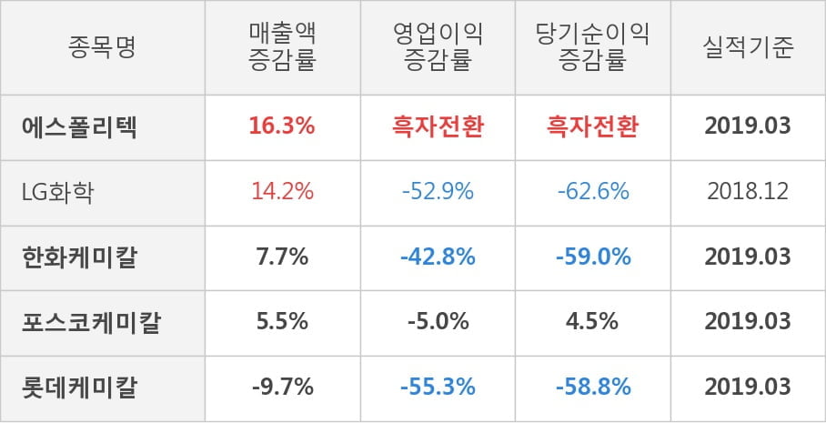 (주)에스폴리텍 이미지