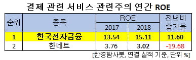 한국전자금융(주) 이미지