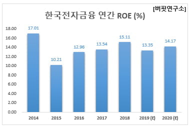 한국전자금융(주) 이미지