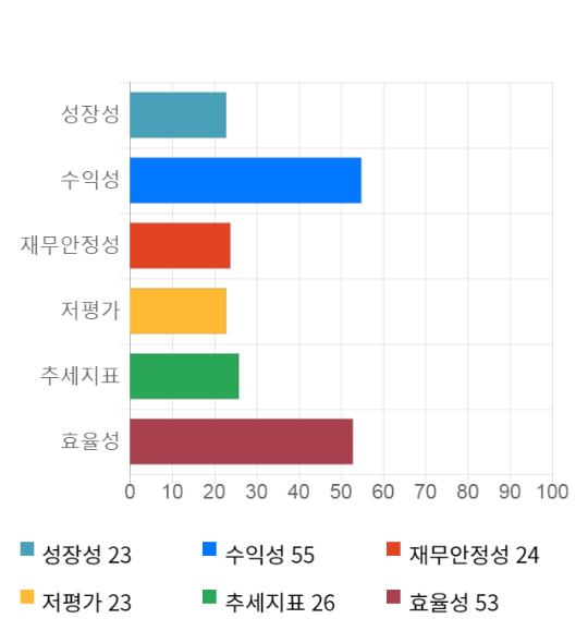 전일플러스 이미지