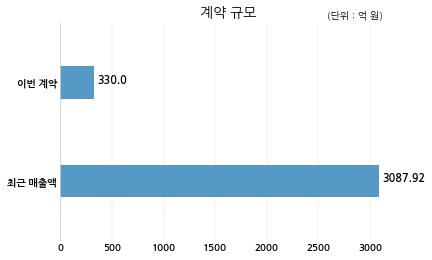 주식회사 우원 이미지