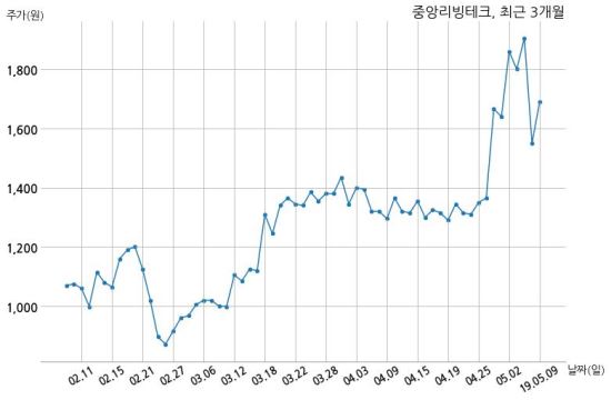 제이앤에스컴퍼니 이미지