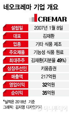 네오타이드 이미지