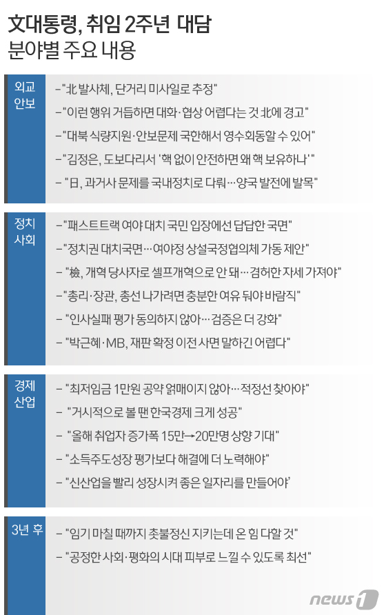© News1 김일환 디자이너