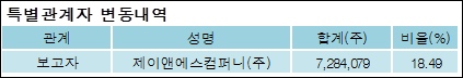 제이앤에스컴퍼니 이미지