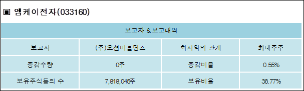 엠케이전자(주) 이미지