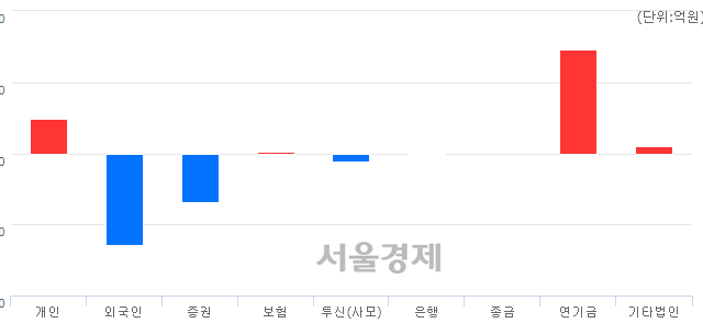 흥국운수 이미지