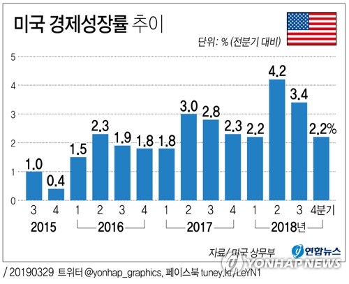 제로무역 이미지