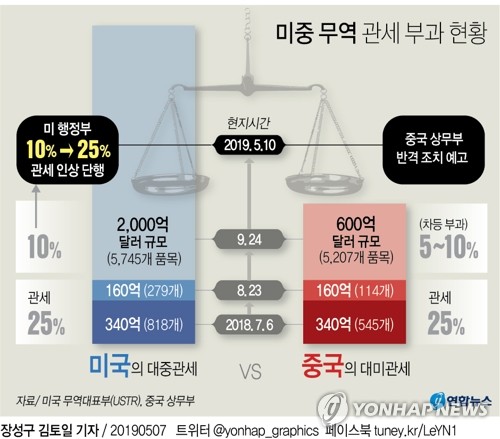 제로무역 이미지