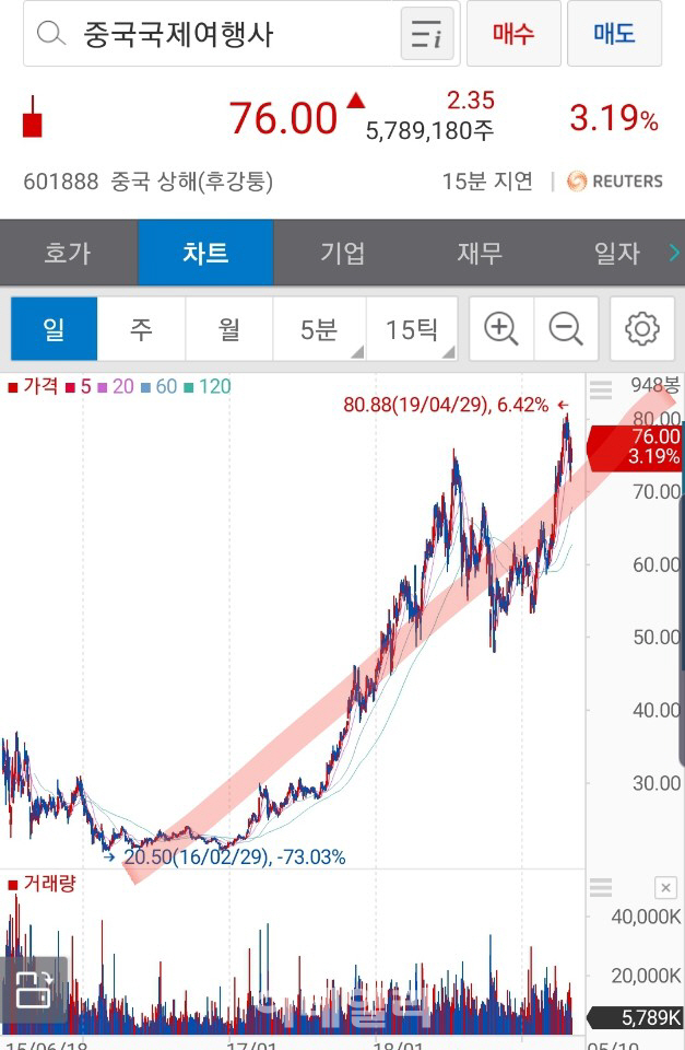 삼성국제여행사 이미지