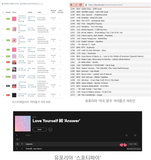 유포리아 이미지