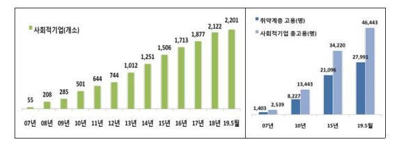 두손사회적협동조합 이미지