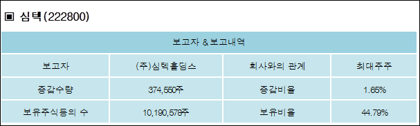 (주)심텍 이미지