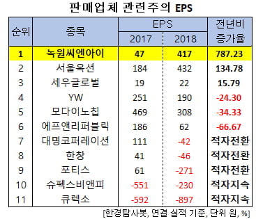 녹원주 이미지