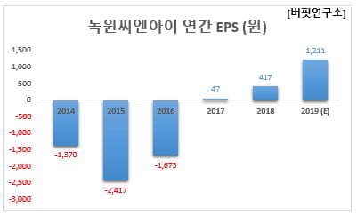 녹원유통 이미지