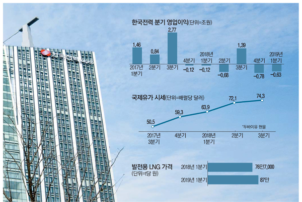 한전 이미지