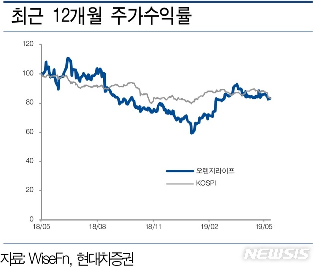 서울고무상회 이미지