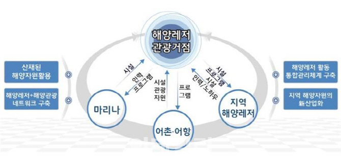 레저K 이미지
