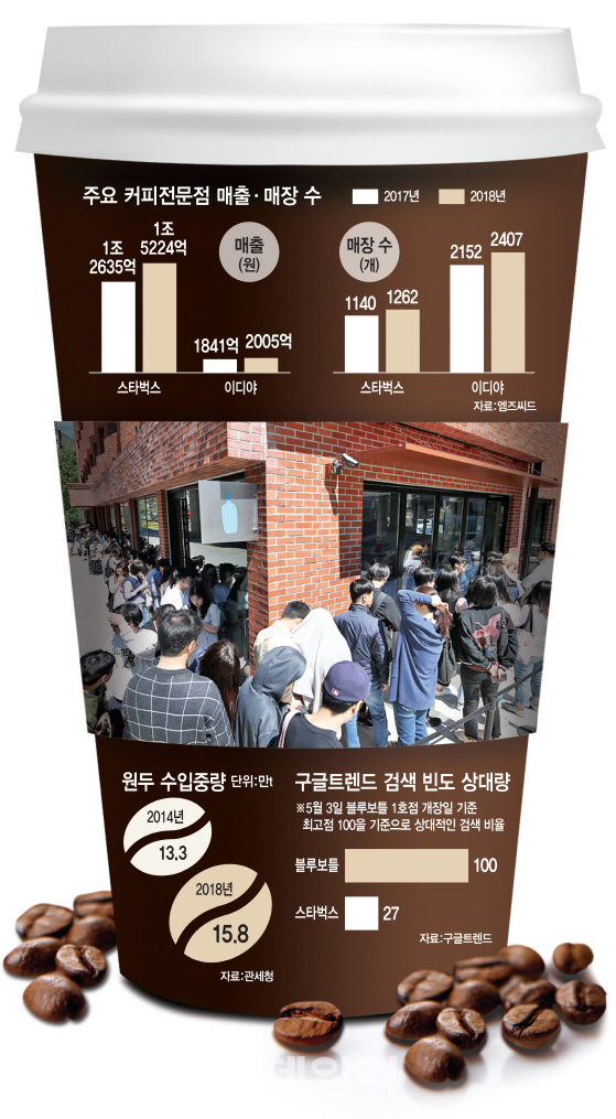 시장커피숍 이미지