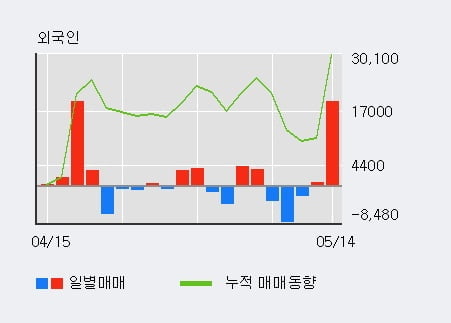 (주)에이치엘사이언스 이미지