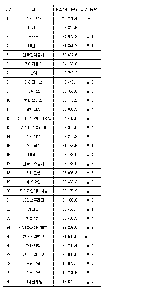 디에프스토리 이미지