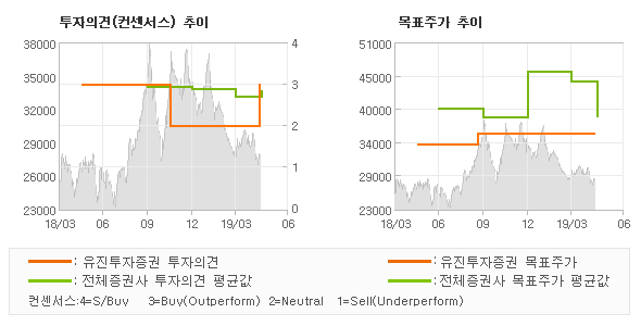 유진해양분석 이미지