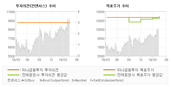 동성상회 이미지