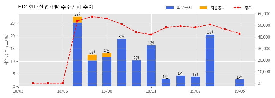 당진현대산업 이미지