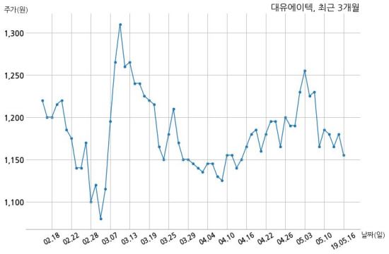 주식회사에이텍 이미지