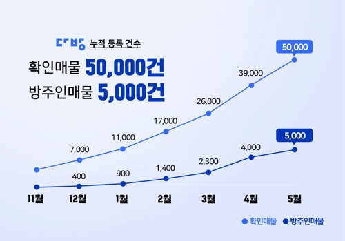 건다방 이미지