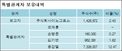 주식회사그로스 이미지