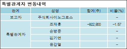주식회사그로스 이미지