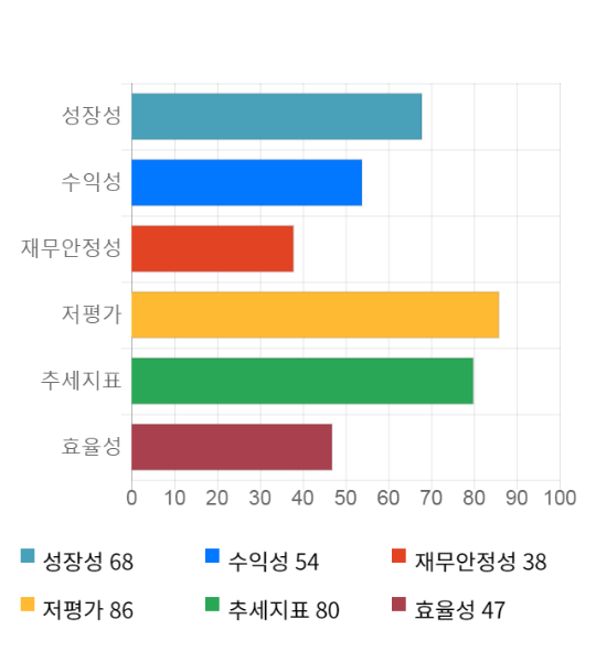 전일엔지니어링 이미지