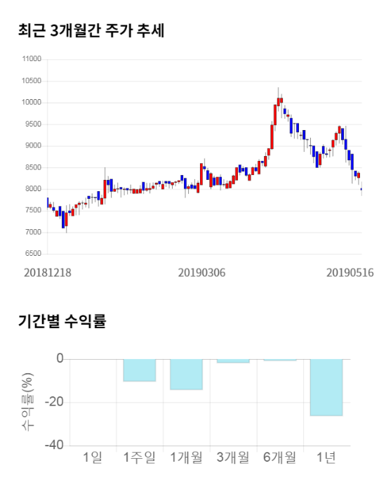 815네트웍스 이미지