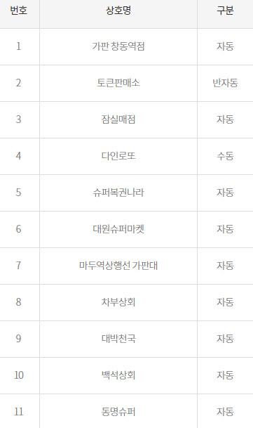 가판창동역점 이미지