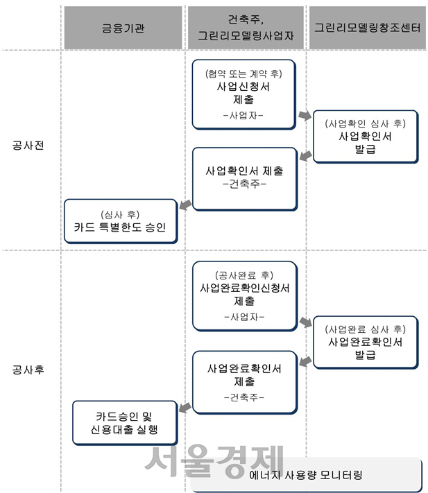 그린주택서비스 이미지