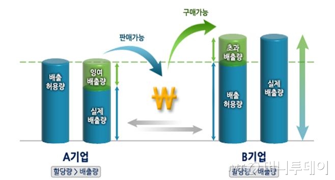 이월가스 이미지