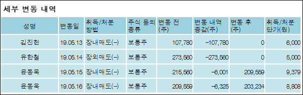 (주)코아시아 이미지