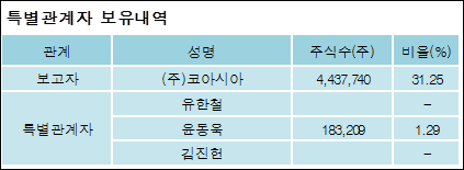 (주)코아시아 이미지