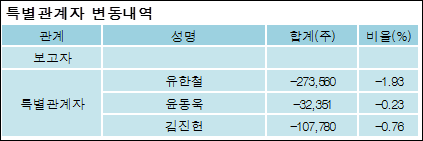 (주)코아시아 이미지