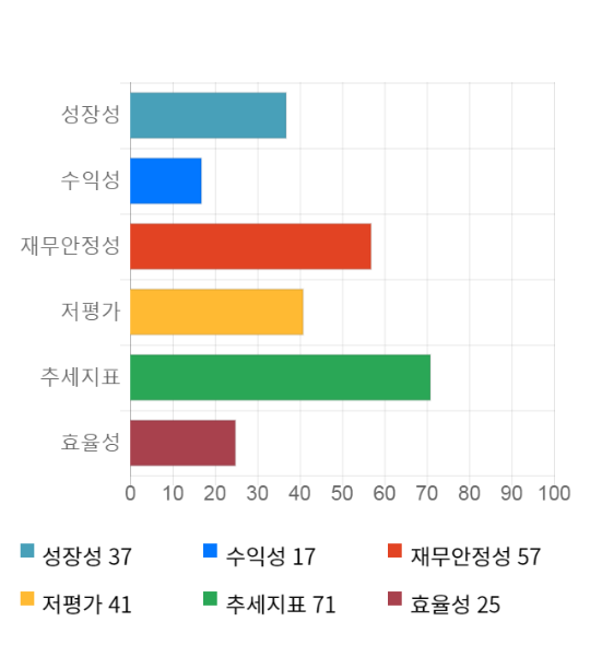 전일텔레콤 이미지