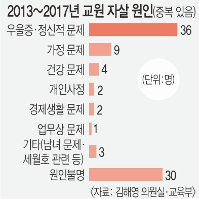 [단독] 동료도 사회도'네탓' 기댈 곳 없는 교사들 | 인스티즈