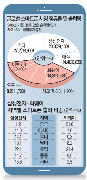 미소전자 이미지