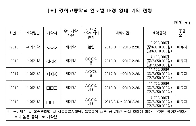 경희고매점 이미지