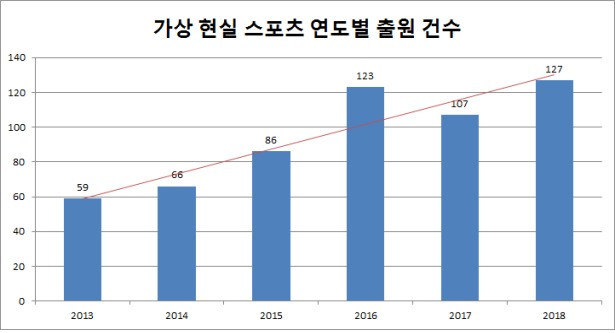 지스포츠 이미지