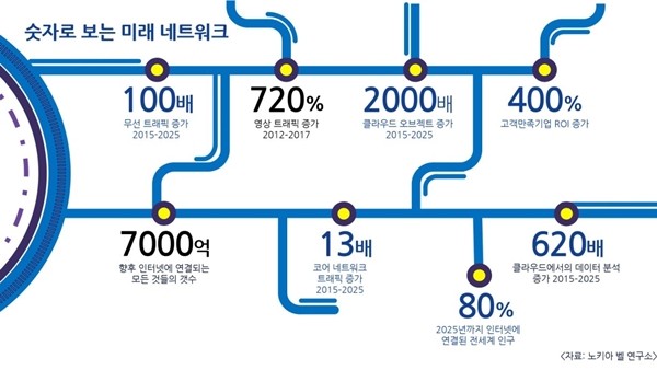 미래네트워크 이미지